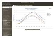 Highcharts fixed