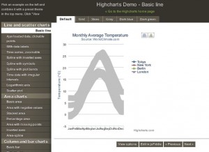 Highcharts grey lines problem