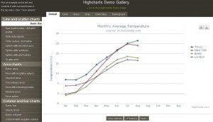 Highcharts incomplete lines problem